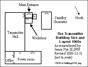 ZLW Transmitter building 1960