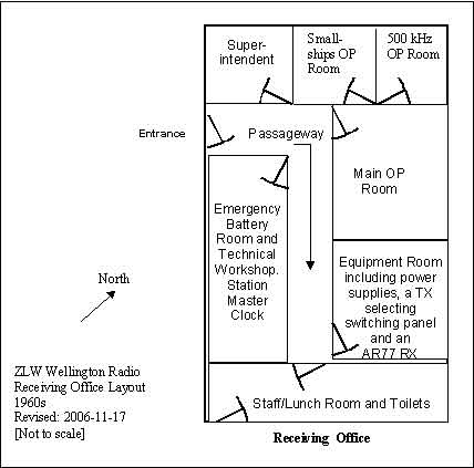 Diagram of what we remember the layout was of the RO in 1960