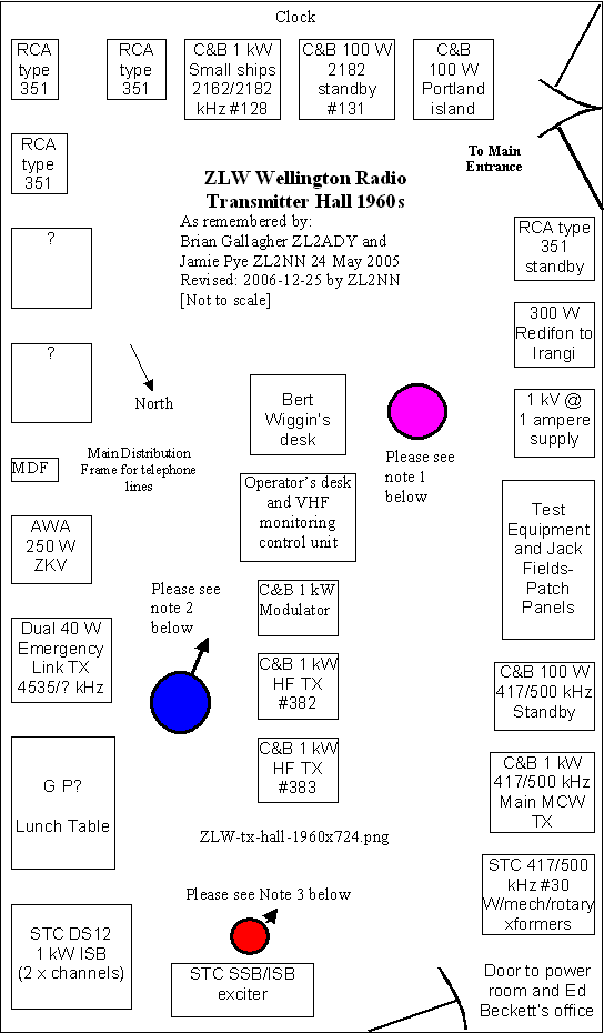 ZLW Transmitter Hall Layout Around 1960